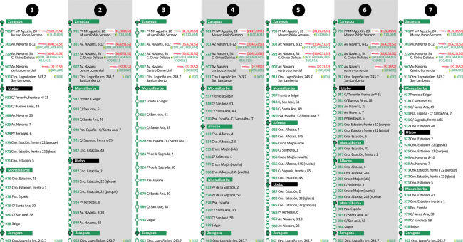 Tabla de horarios y frecuencias de paso Línea 602: Zaragoza - Utebo