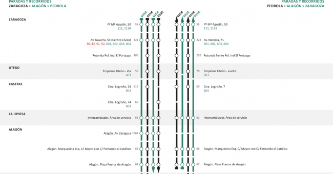 Tabla de horarios y frecuencias de paso Línea 619: Zaragoza - Pedrola