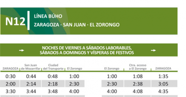 Tabla de horarios y frecuencias de paso Línea nocturna N12: Zaragoza - Urbanización El Zorongo