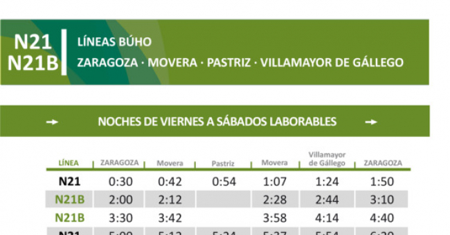 Tabla de horarios y frecuencias de paso Línea nocturna N21: Zaragoza - Villamayor