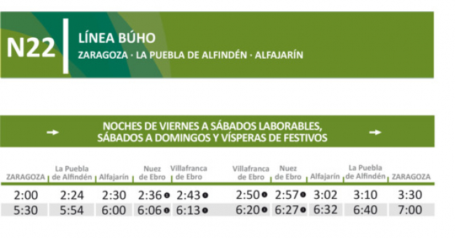 Tabla de horarios y frecuencias de paso Línea nocturna N22: Zaragoza - Alfajarín
