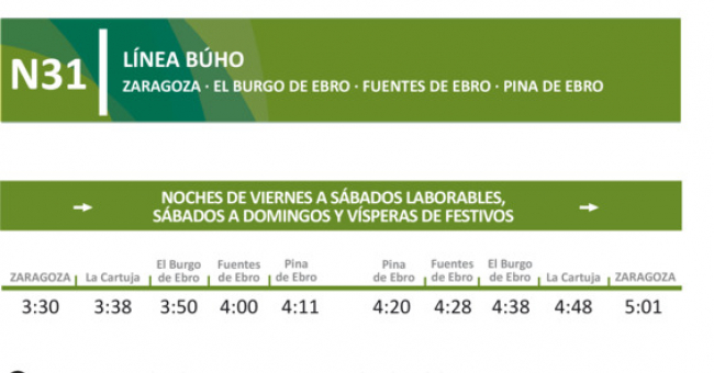 Tabla de horarios y frecuencias de paso Línea nocturna N31: Zaragoza - Pina de Ebro
