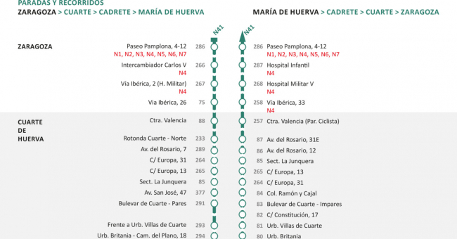 Tabla de horarios y frecuencias de paso Línea nocturna N41: Zaragoza - Muel