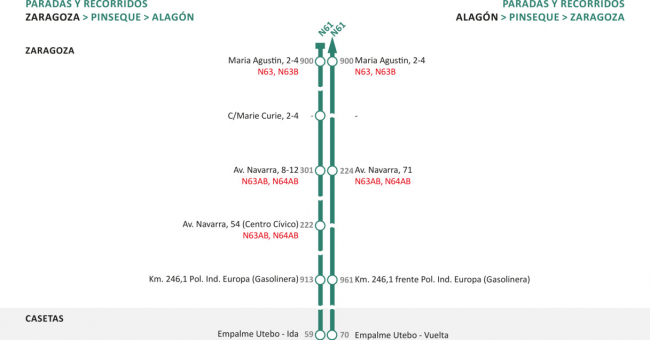 Tabla de horarios y frecuencias de paso Línea nocturna N61: Zaragoza - Alagón