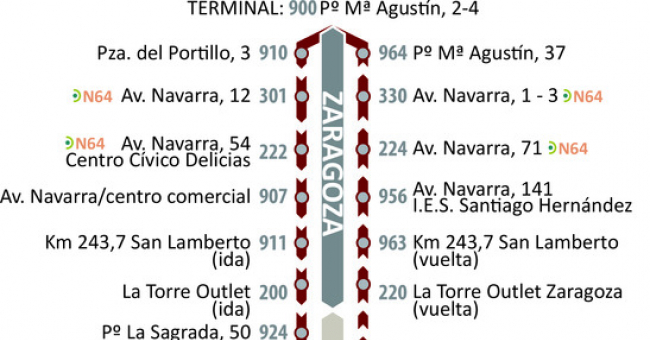 Tabla de horarios y frecuencias de paso Línea nocturna N63: Zaragoza - Casetas