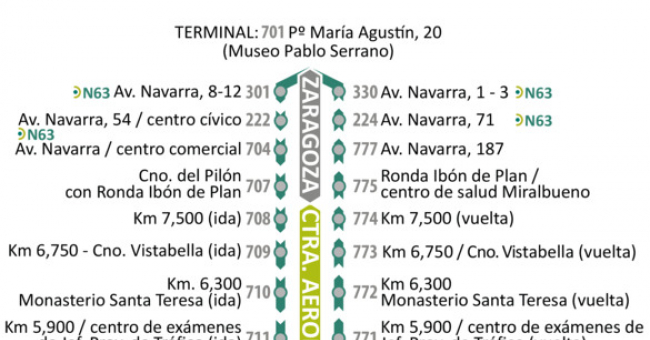 Tabla de horarios y frecuencias de paso Línea nocturna N64: Zaragoza - Garrapinillos
